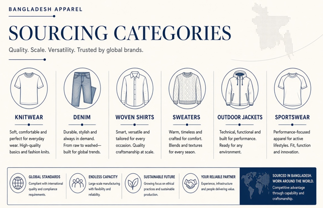 Top Garment Manufacturers in Bangladesh