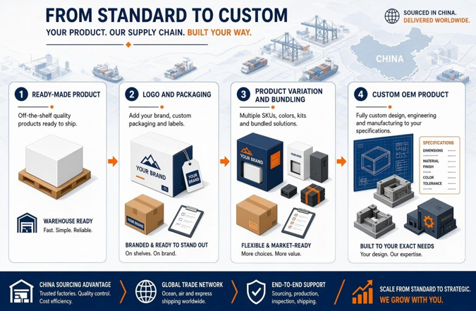 The Difference Between White Label and OEM Manufacturing​