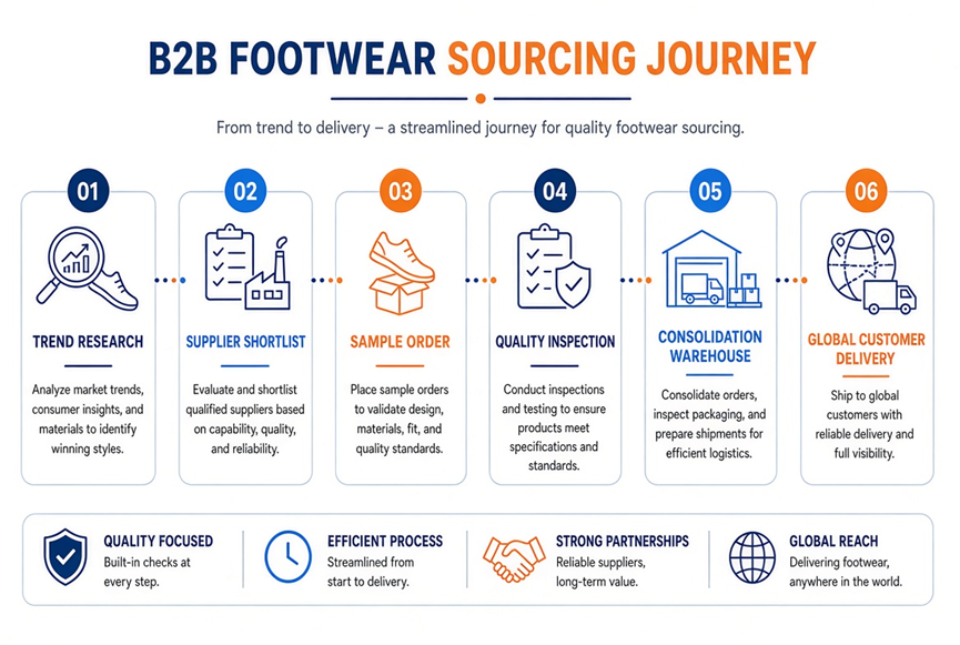 Best Wholesale Shoe Websites for Retailers A Practical Sourcing and Fulfillment Guide​