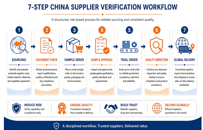 How to Find Reliable China Wholesale Suppliers