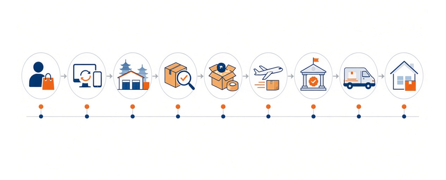 Fast Shipping Is Becoming the Most Important Factor in Dropshipping