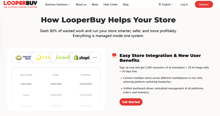 10 Profitable Shopify Dropshipping Niches for 2026​