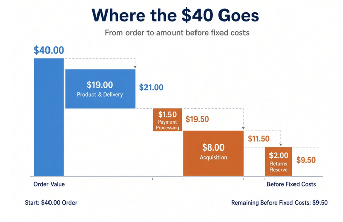 Shopify vs BigCommerce for Dropshipping