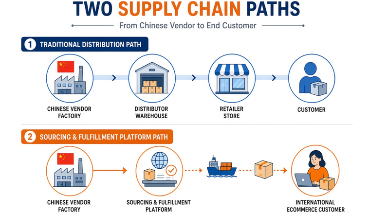 Vendor vs. Distributor: What’s the Difference in B2B Sourcing?​
